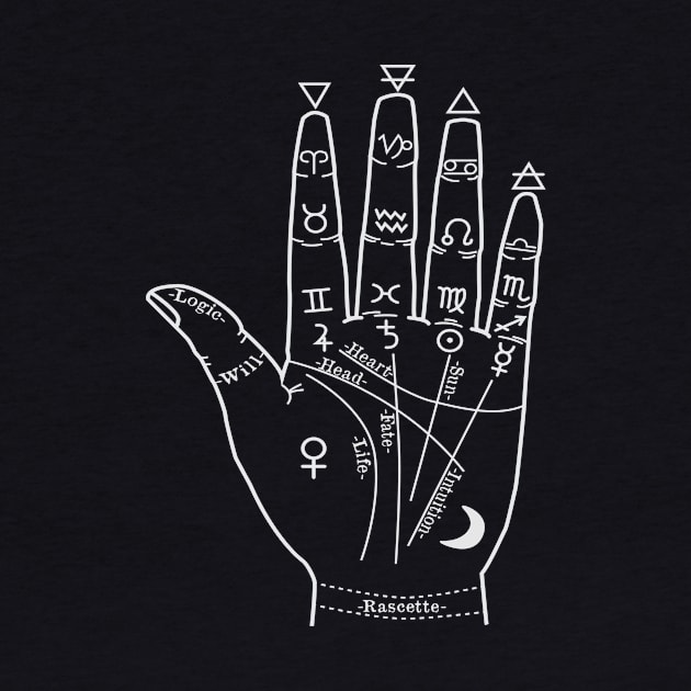 Palmistry Hand by witty_wiccan08